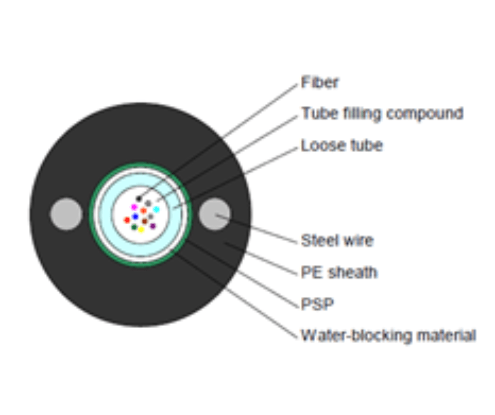 FC03 Fiber Cable（2-24F）_2_1620x1360